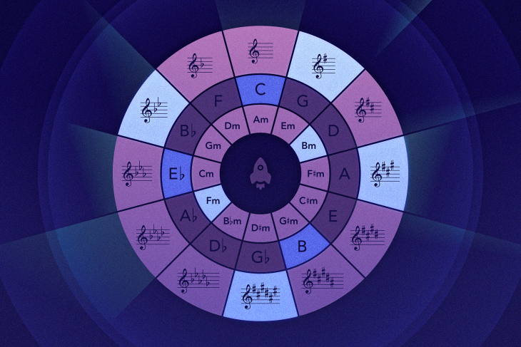 Creating An Interactive SVG: The Circle Of Fifths