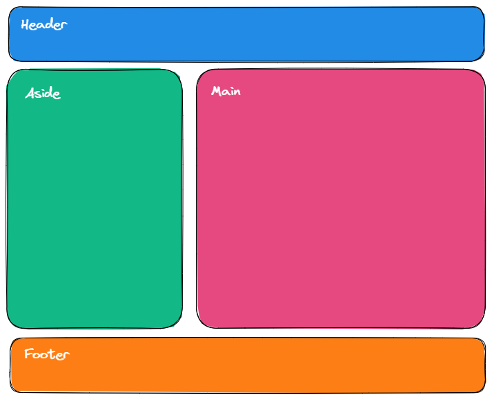 CSS Grid Example