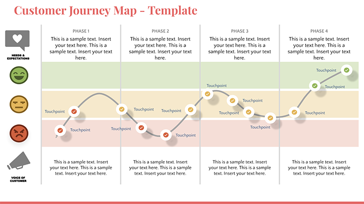 Customer Journey Mapping Template Example Screenshot