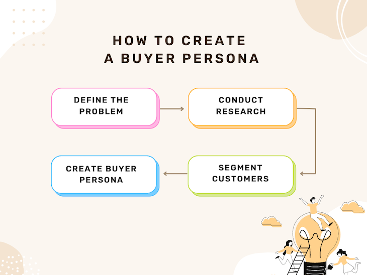 How To Create A Buyer Persona