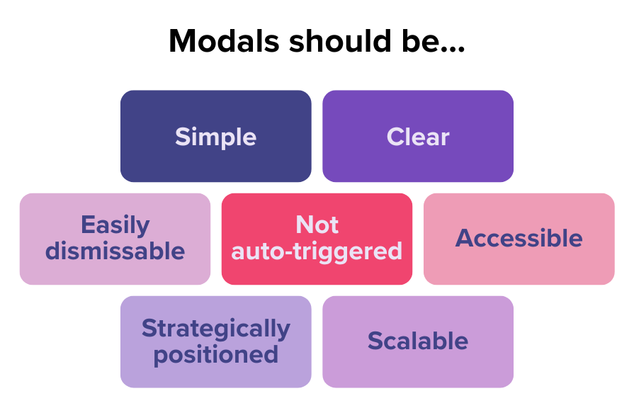 Modal UX Best Practices