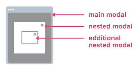 Nested Modals Example