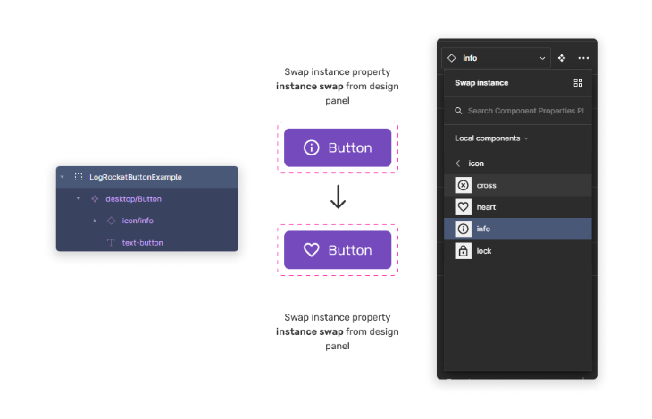 Instance Swap Local Components