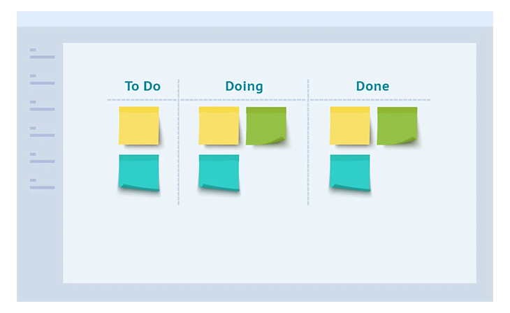 Kanban Graphic With Sticky Notes In Three Columns For To Do, Doing, And Done