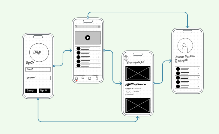 Low-fidelity Wireframes