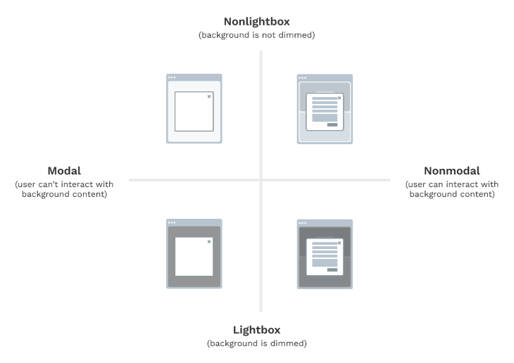 implementing-modal-windows-that-don-t-hurt-ux-logrocket-blog