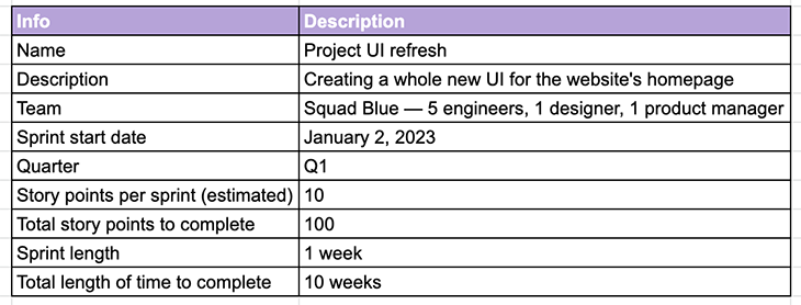 Project Info Table Example