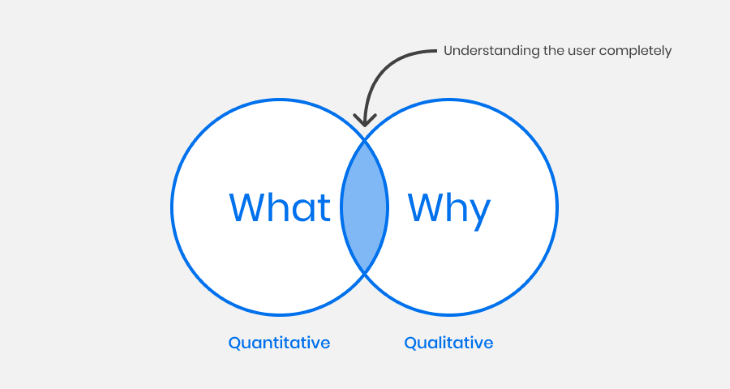 Quantitative and Qualitative Research