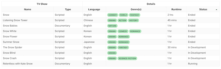 React Table: A Complete Guide With Updates For Tanstack Table - Logrocket  Blog