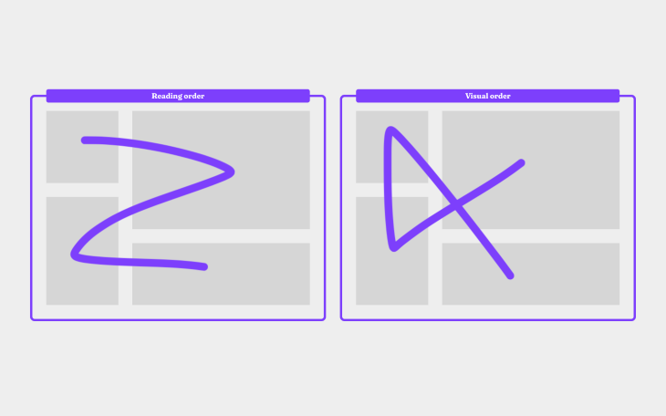 Reading vs Visual Order