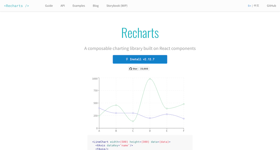 Recharts Chart Library Homepage