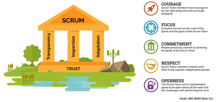 kanban-vs-scrum-choosing-the-right-process-for-your-team