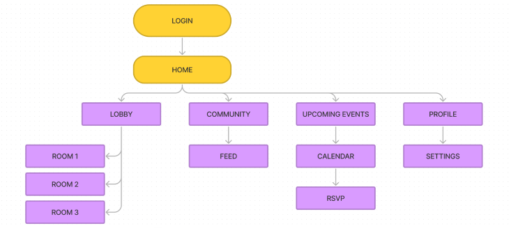 How to use breadcrumbs for clear website navigation - LogRocket Blog