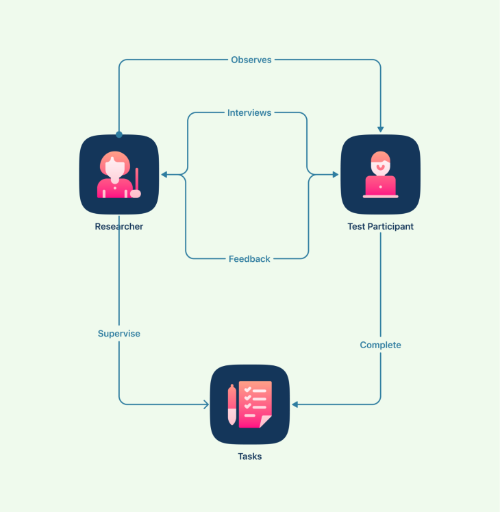 Task Workflow