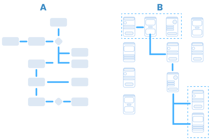 Two Flowcharts