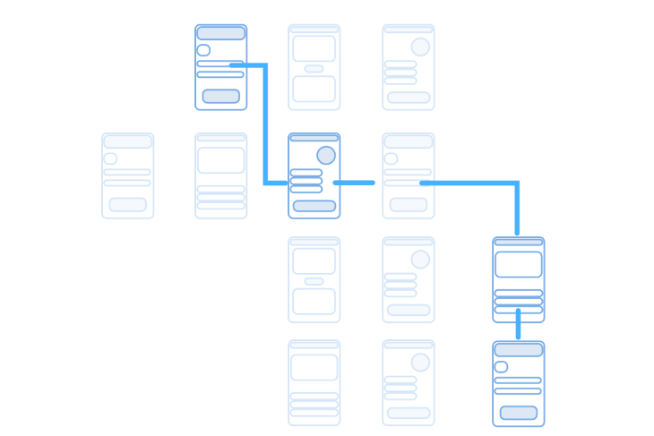 Designing a UX user flow for your app - LogRocket Blog