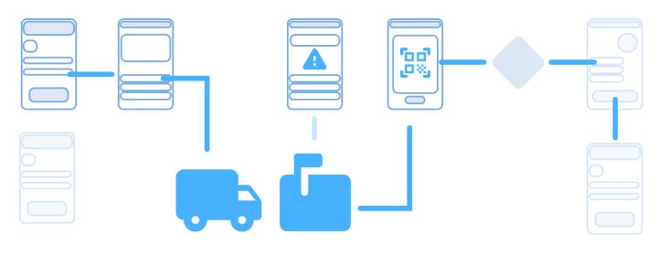 User Flows Across Platforms