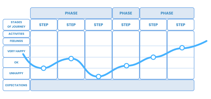 User Journey Map