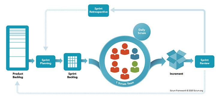 What Is Scrum Graphic