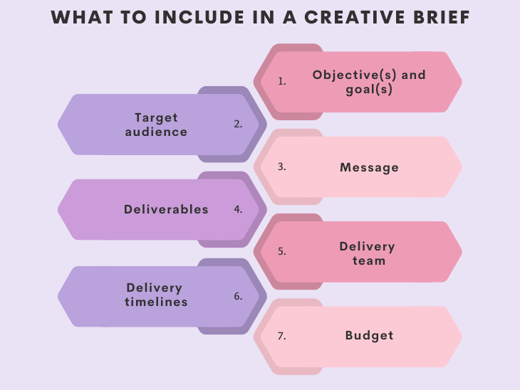 What To Include In A Creative Brief