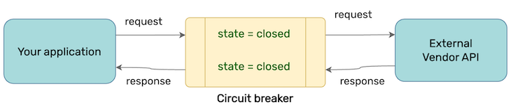 Circuit Breaker Closed State