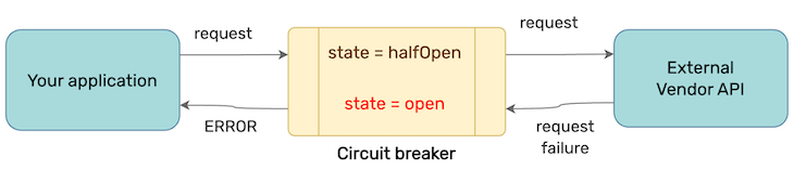 How to use a circuit breaker in Node.js - LogRocket Blog