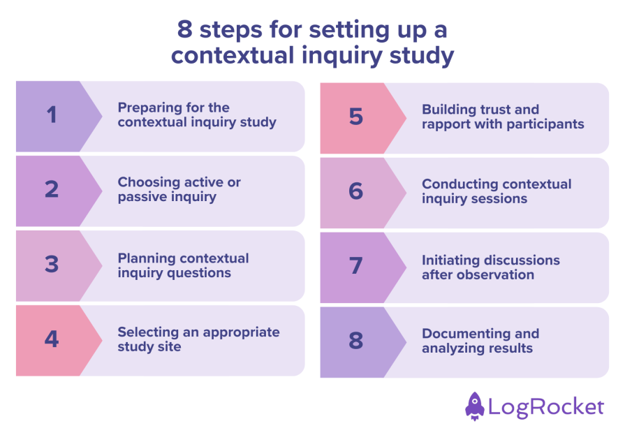 Using contextual inquiry in UX research - LogRocket Blog
