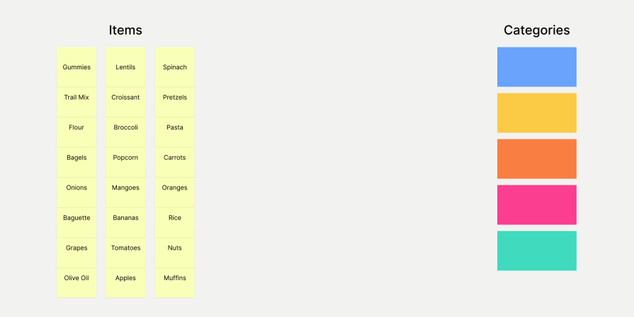 Open Card Sorting Overview