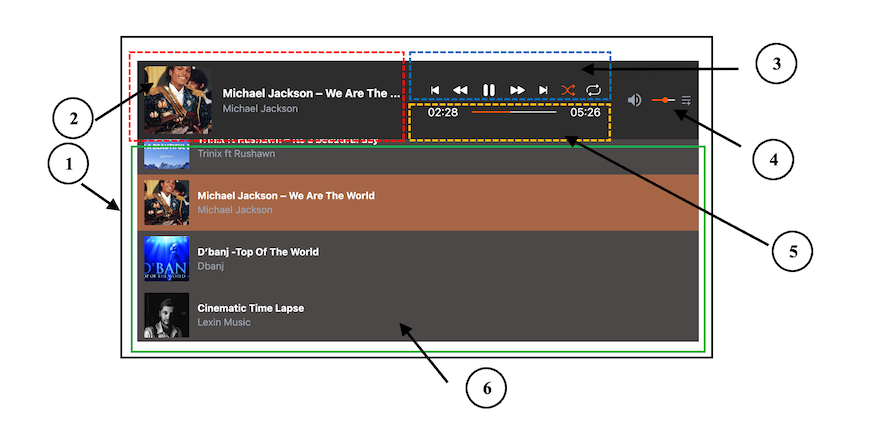 Final React Audio Player Project With Numbers And Boxes Labeling Six Components That Make Up The Component