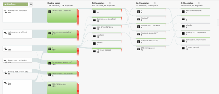 Behavioral Roadmap