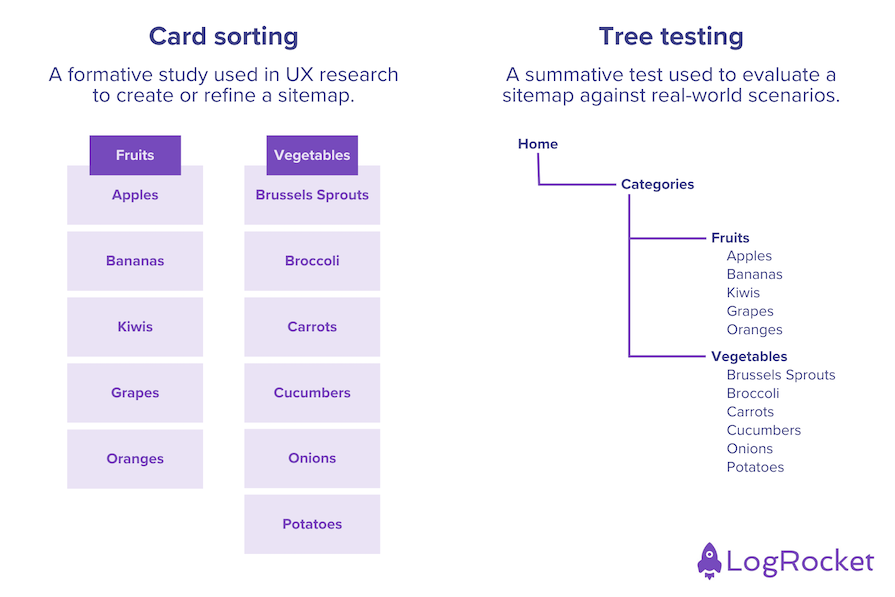 Card Sorting Vs Tree Testing Ux Research Methods Comparison Graphic