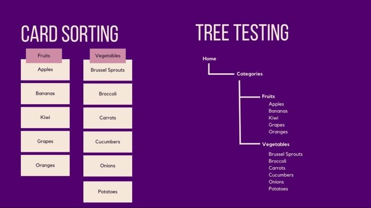 Card Sorting vs Tree Testing