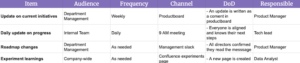 How to write a communication plan (with template and examples ...
