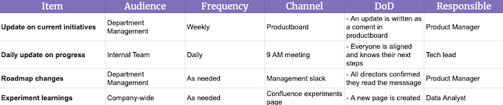 Communication Plan Example