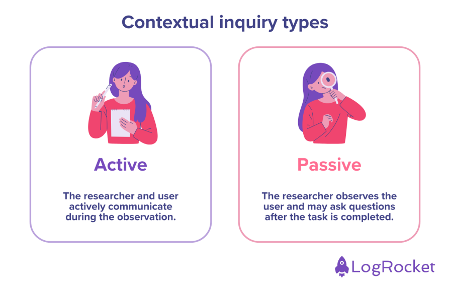 Using contextual inquiry in UX research - LogRocket Blog