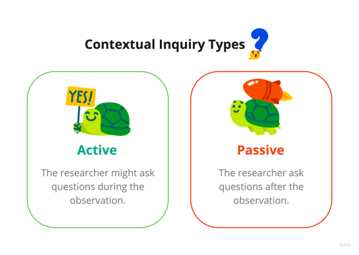 Contextual Inquiry Types