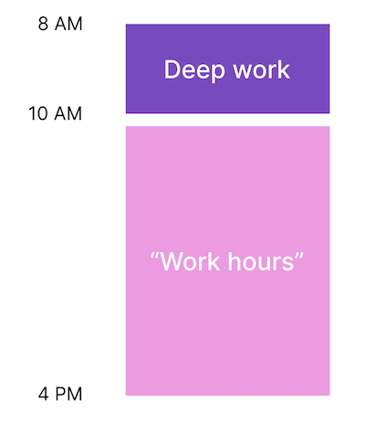 Deep work slots: How to stay focused and avoid distractions - LogRocket Blog