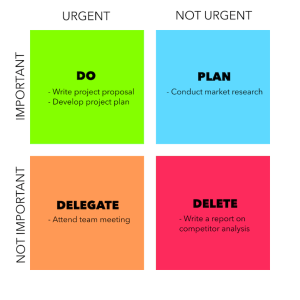 Eisenhower Matrix: How to prioritize tasks (examples, template ...