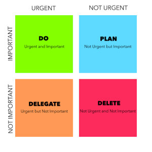 Eisenhower Matrix: How to prioritize tasks (examples, template ...