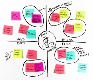 Using affinity diagramming for collaborating in UX design - LogRocket Blog