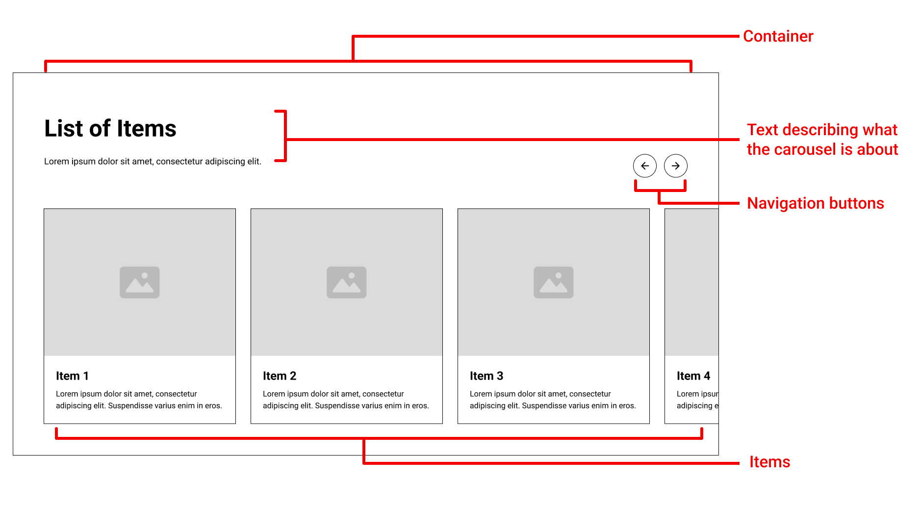 Essential Carousel Components