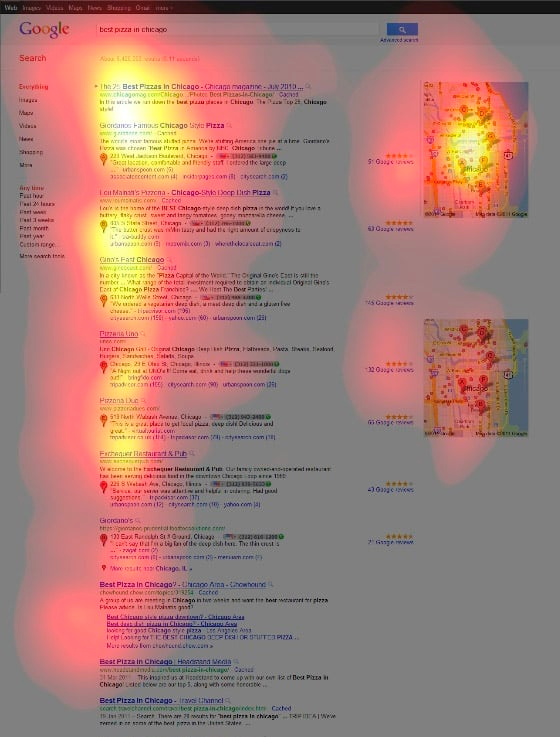 F-Pattern Heat Map