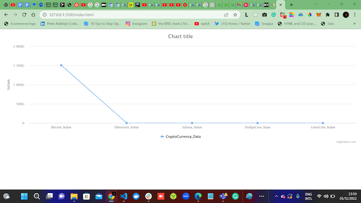 Highcharts Visualize Crypto Data