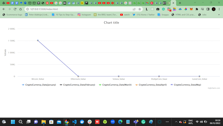 Comparing the most popular JavaScript charting libraries - LogRocket Blog