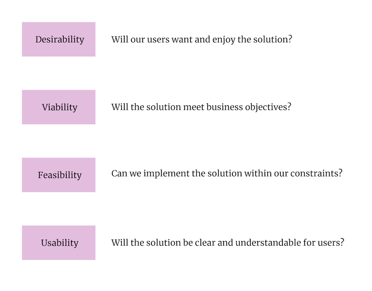 How To Identify Product Assumptions