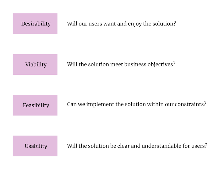 What is assumption mapping? Complete guide with examples | LaptrinhX