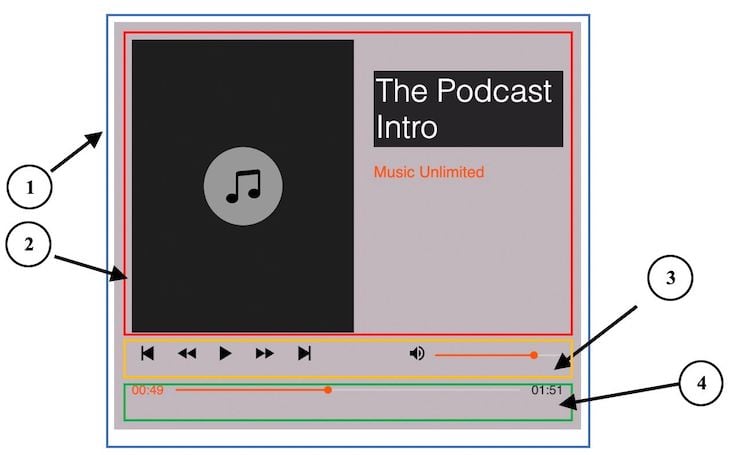 Reach Audio Player Project End Product Showing Paused Podcast Episode. Colored Boxes And Numbers In Circles Indicate Different Components Of Sound Player