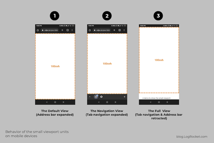Row Of Three Images Demonstrating How Small Css Viewport Units Behave On Mobile Devices. All Three Images Show Full Viewport Whether Address Bar And Tab Navigation Are Expanded Or Retracted