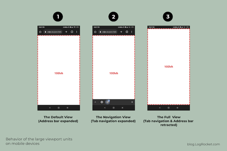 Row Of Three Images Demonstrating How Large Css Viewport Units Behave On Mobile Devices. Similar To Standard Viewport Units, Viewport Is Cut Off In Default And Navigation Views, But Fully Visible With Tab Navigation And Address Bar Retracted
