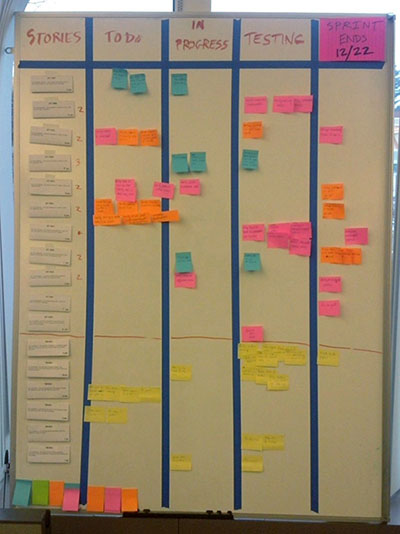 In-Person Scrum Board